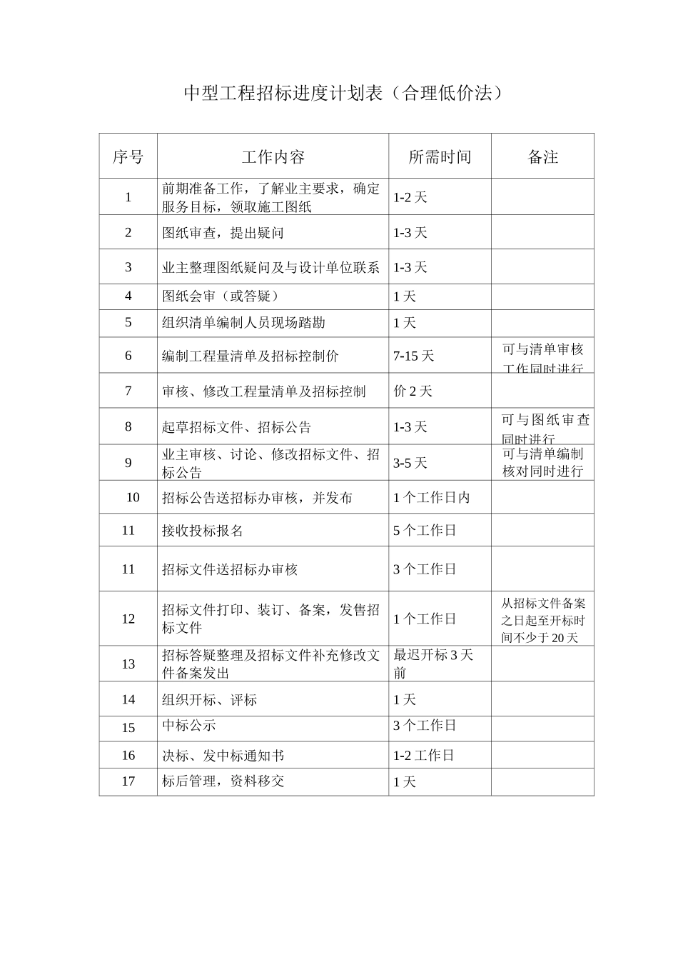 招标代理工作时间安排_第2页