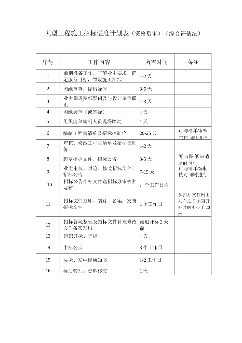 招标代理工作时间安排_第3页