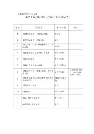 招标代理工作时间安排