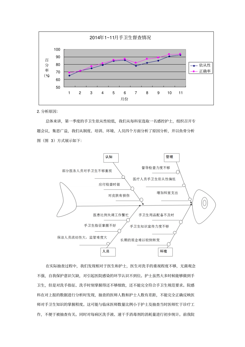 手卫生管理持续改进2015年_第2页