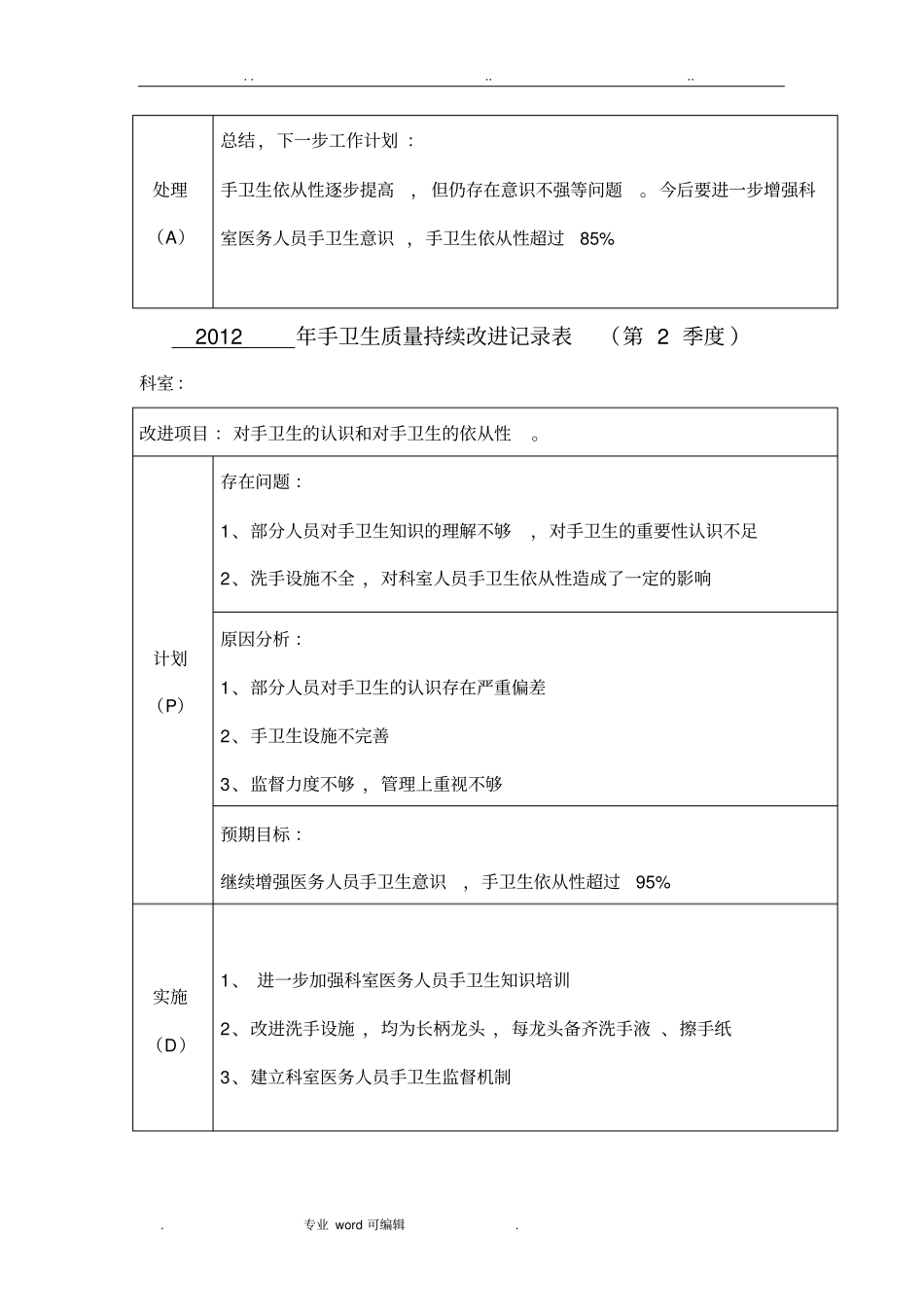 手卫生质量持续改进记录表_第2页