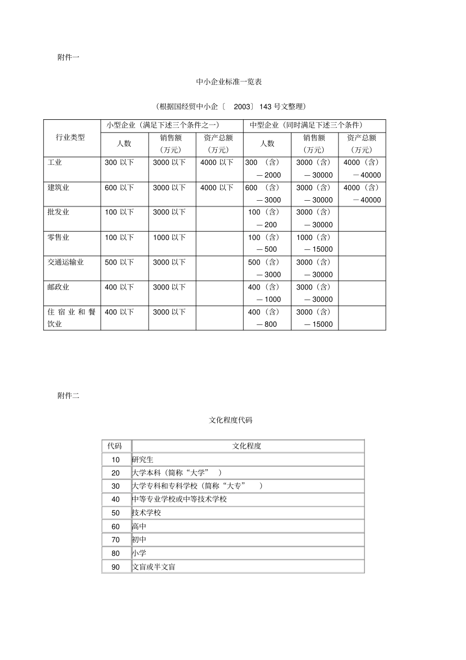 手工填写中小企业信用信息采集表_第3页