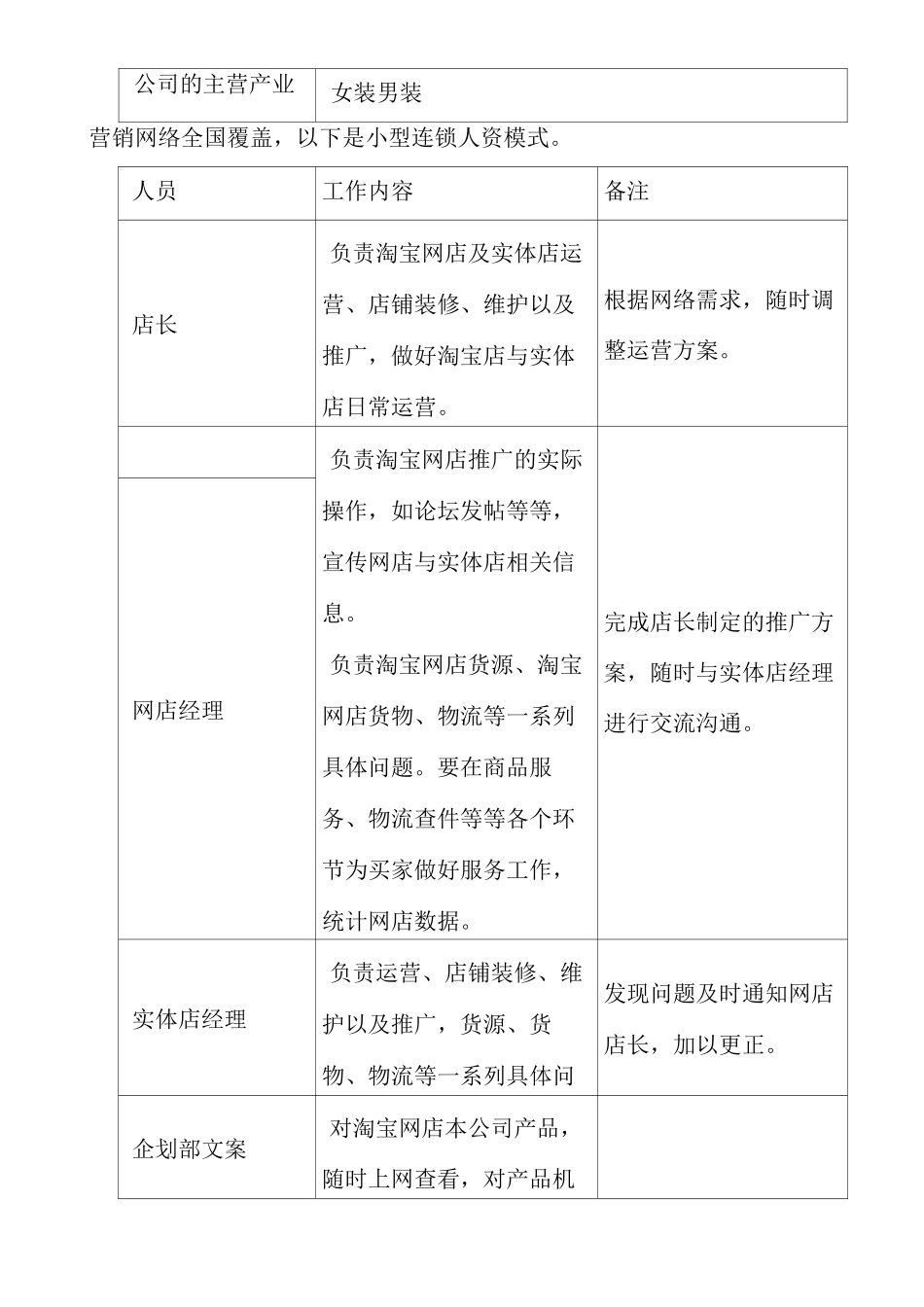 服装公司创业策划书_第3页
