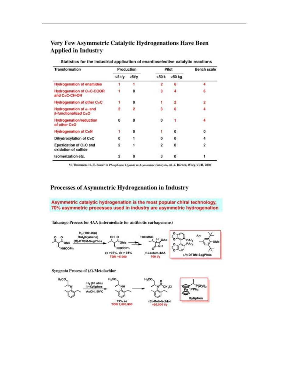 手性技术与制药化学国际高峰论坛-周其林院士-手性螺环催化剂助讲解_第3页
