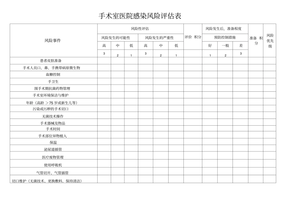 手术室医院感染风险评价表_第1页