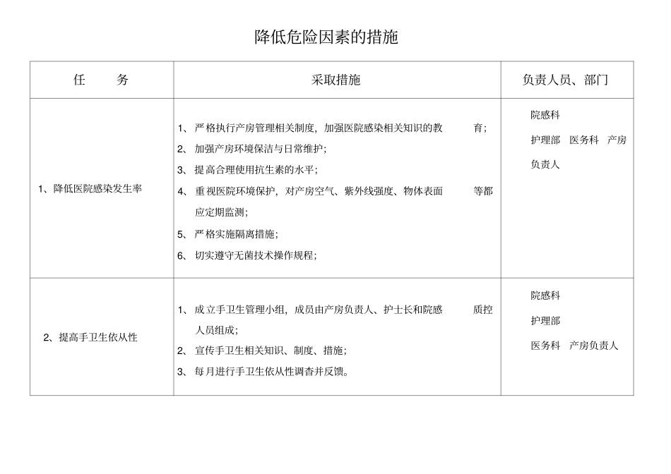 手术室医院感染风险评价表_第2页