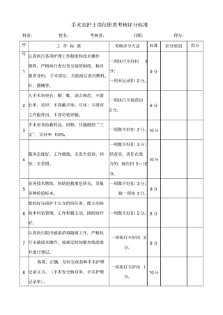 手术室护士岗位职责考核评分标准