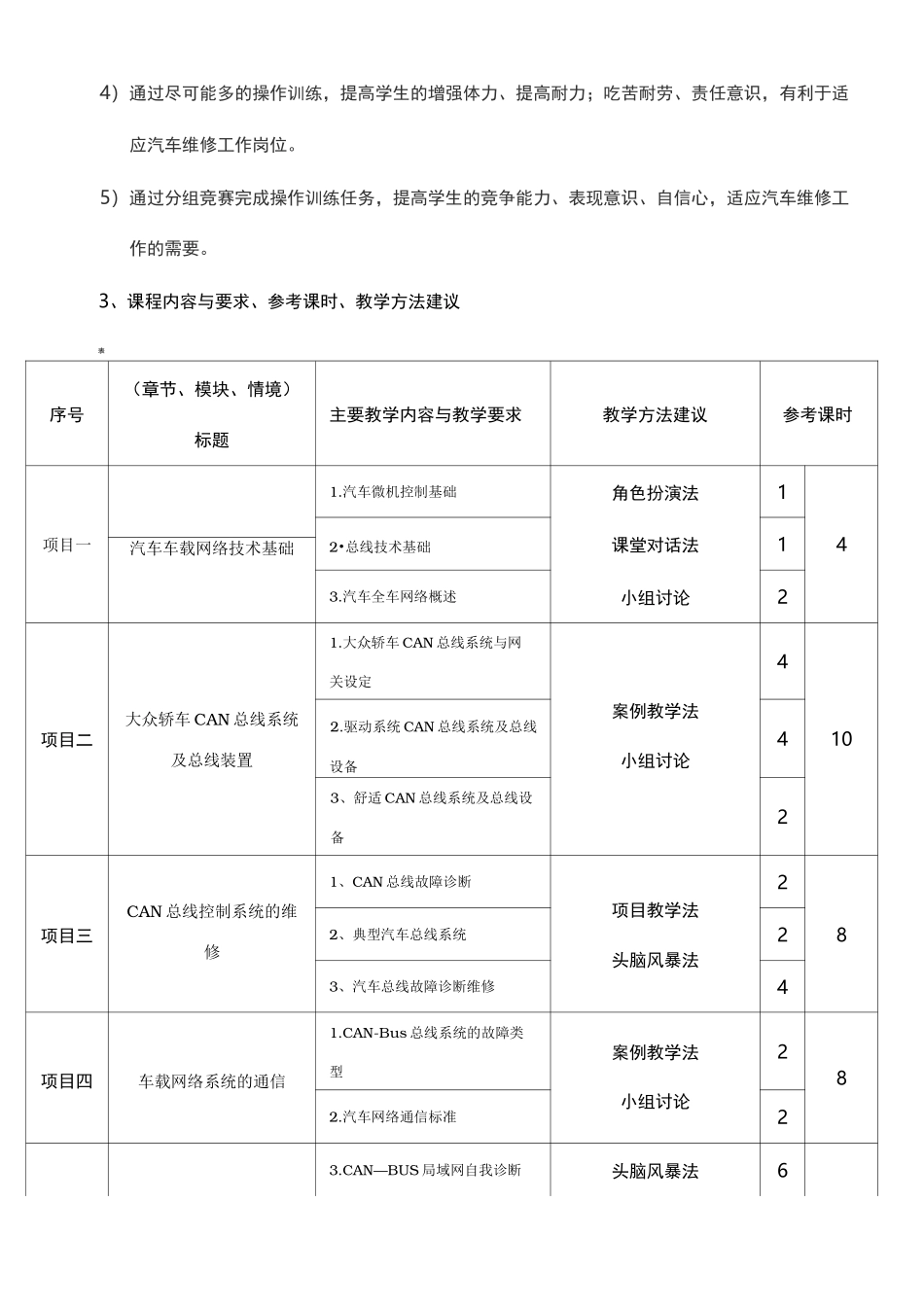 车载网络技术课程标准_第3页