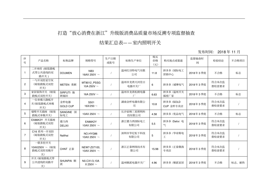 打造放心消费在升级版消费品质量场反溯专项监督_第1页