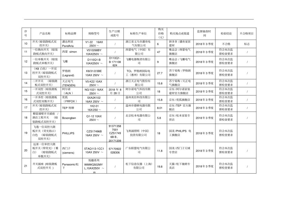 打造放心消费在升级版消费品质量场反溯专项监督_第2页