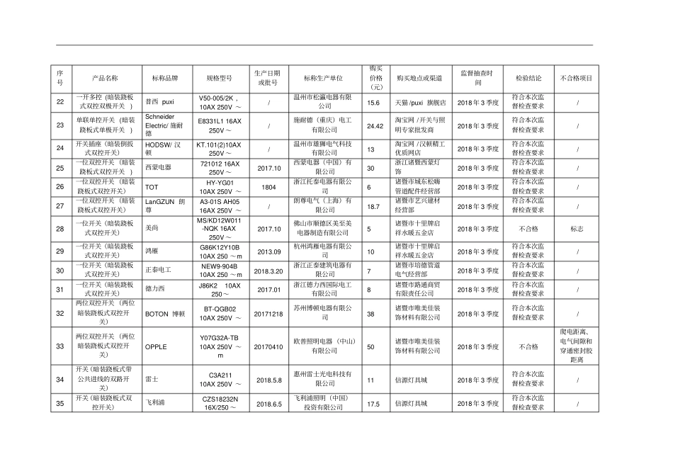 打造放心消费在升级版消费品质量场反溯专项监督_第3页