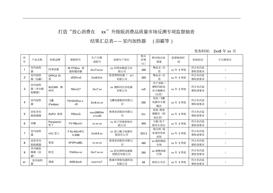 打造放心消费在浙江升级版消费品质量场反溯专项监督001_第1页