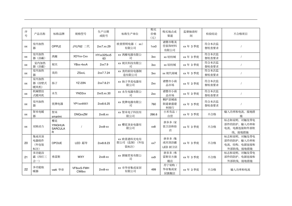 打造放心消费在浙江升级版消费品质量场反溯专项监督001_第2页