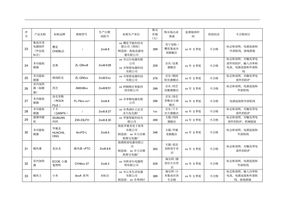 打造放心消费在浙江升级版消费品质量场反溯专项监督001_第3页