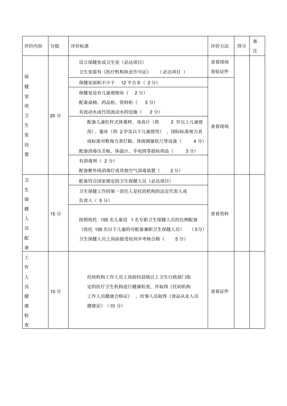 托幼机构卫生评价申请_第3页