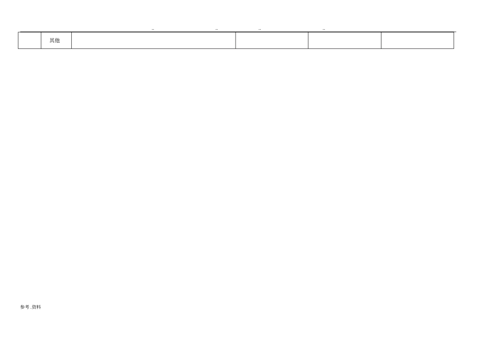 托管学生作业辅导情况记录表_第2页