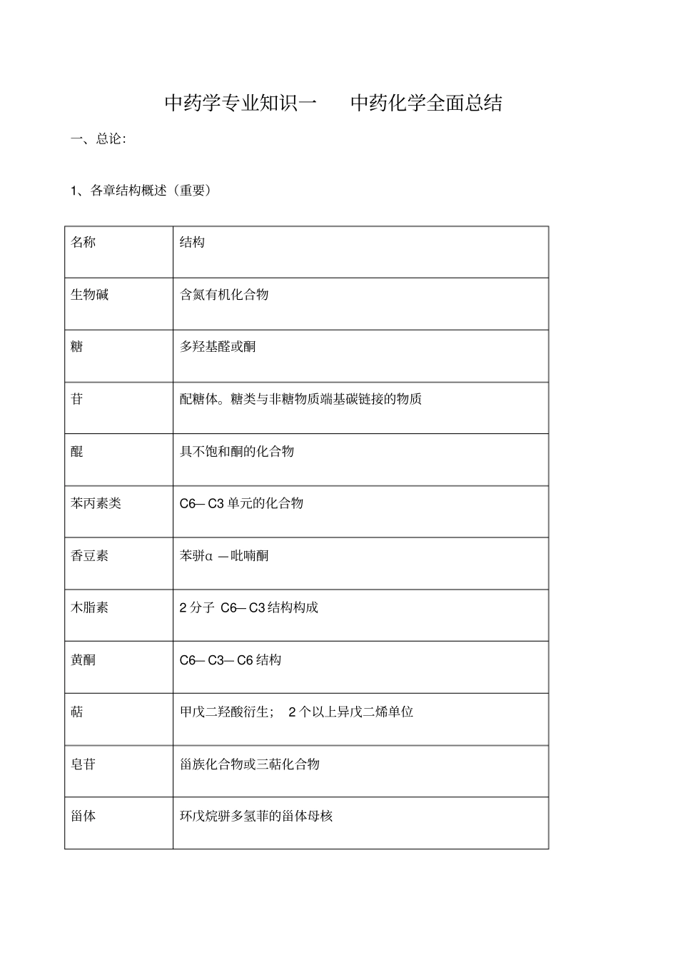 执业中药师中药一化学全面总结_第1页