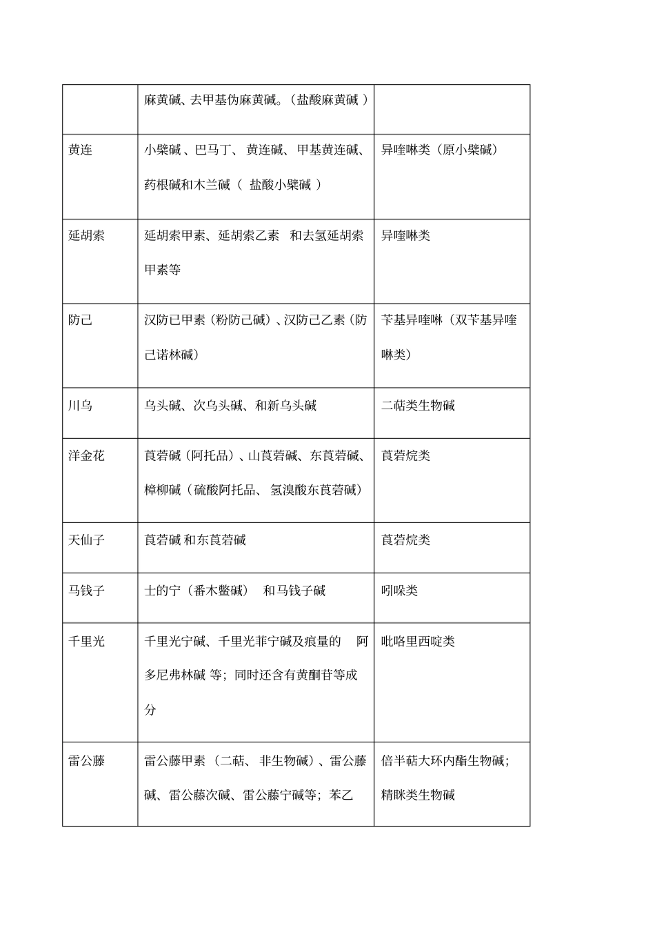 执业中药师中药一化学全面总结_第3页