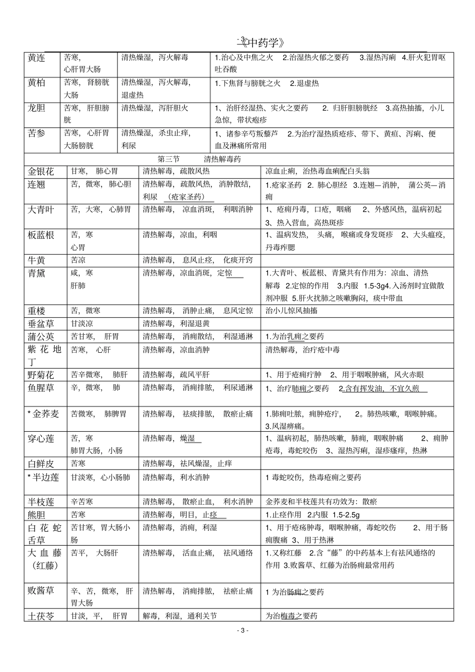 执业中药师中药学重点知识总结表格_第3页