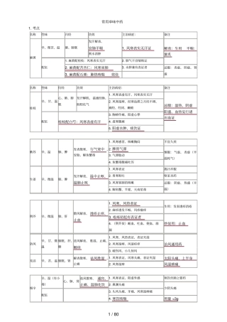 执业中药师药二复习资料—打印新版