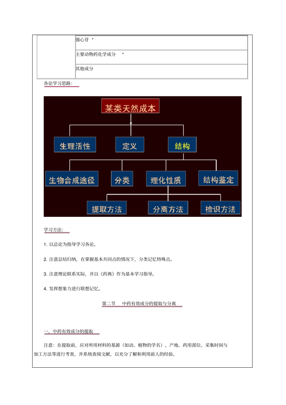 执业药师资格中药化学考试试题及答案_第3页