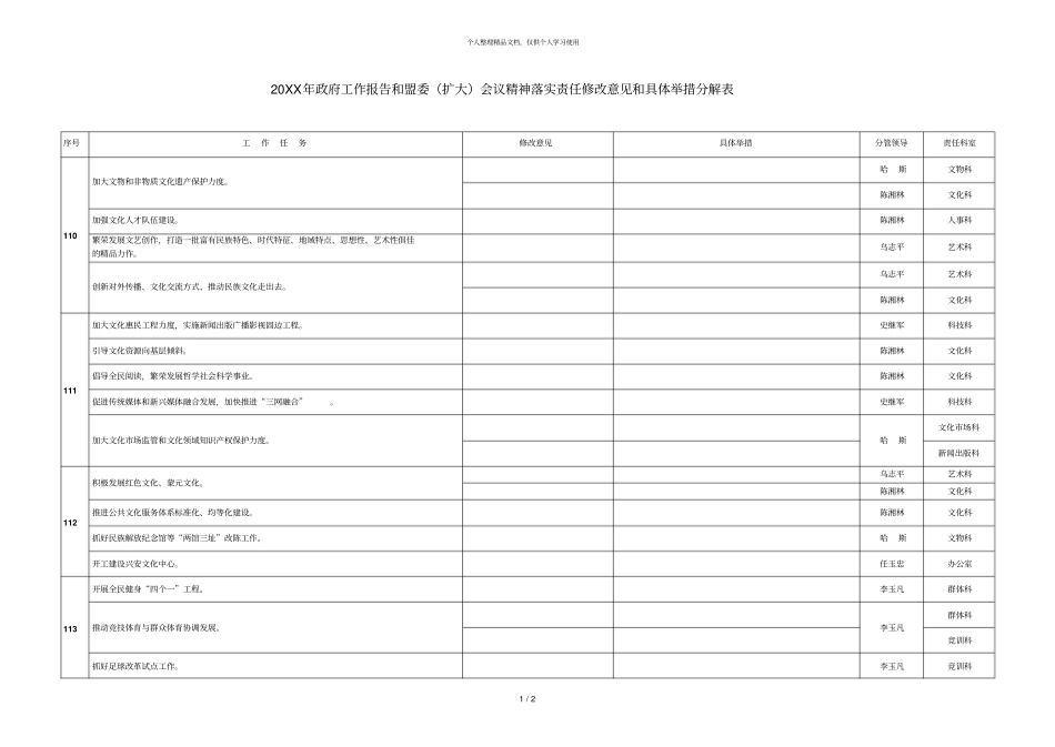 扩大会议精神落实责任修改意见和具体举措分解表_第1页