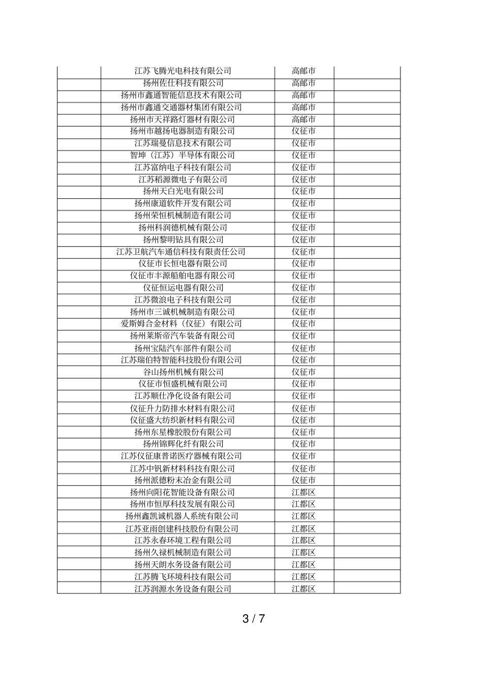 扬州年高新技术企业培育资金拟分配表_第3页