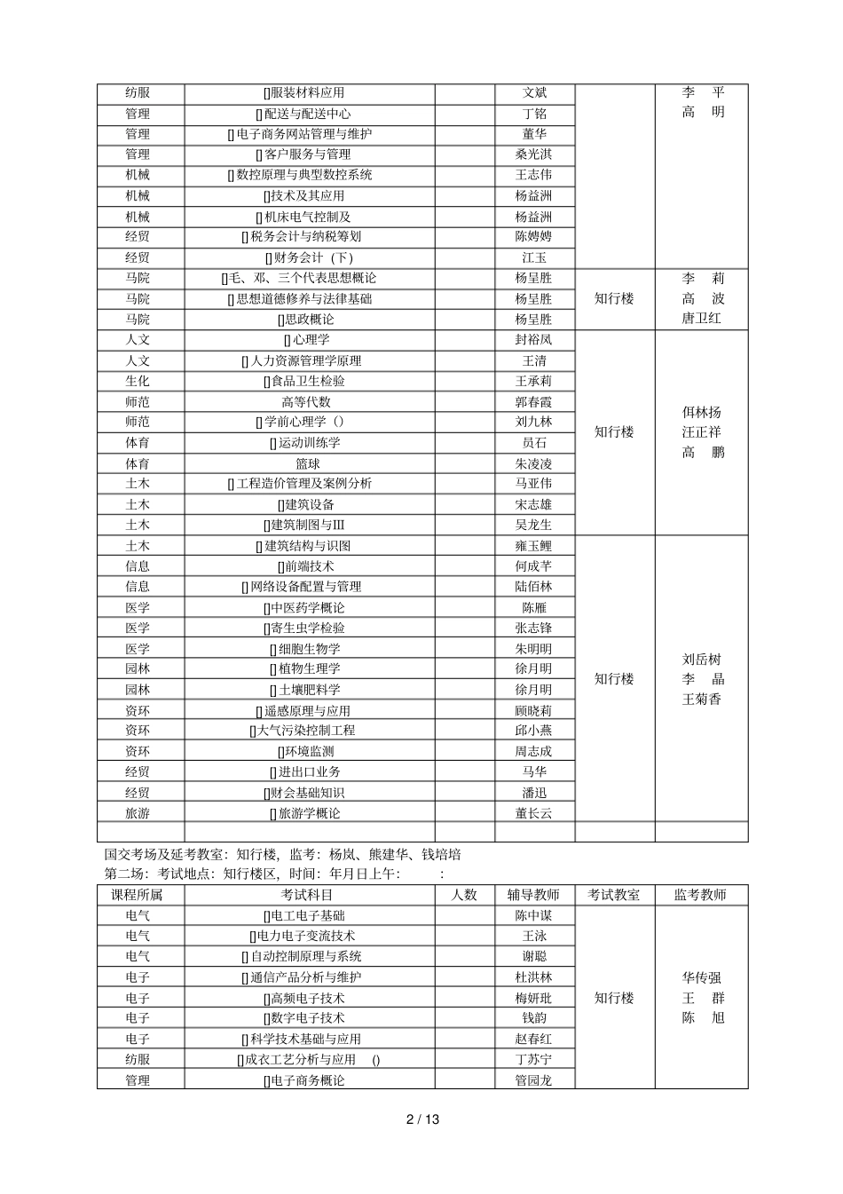 扬州职业大学2019年上补修学分考试日程安排表_第2页