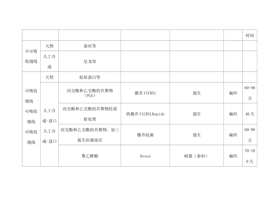 可吸收缝合线简介_第3页