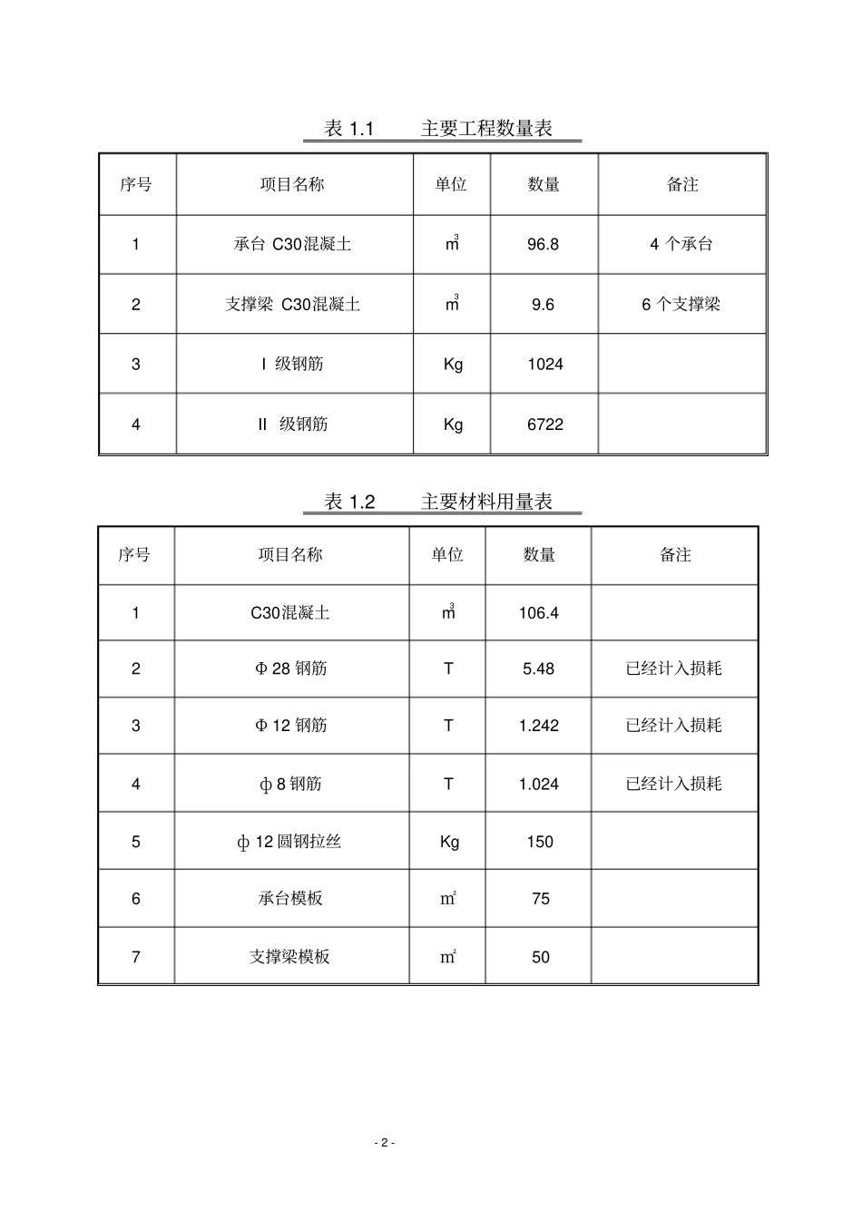 承台支撑梁施工方案教材_第2页