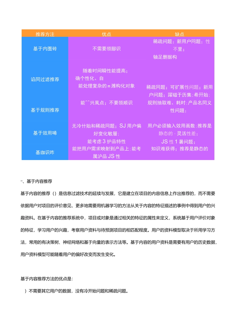 常用的推荐方法_第2页