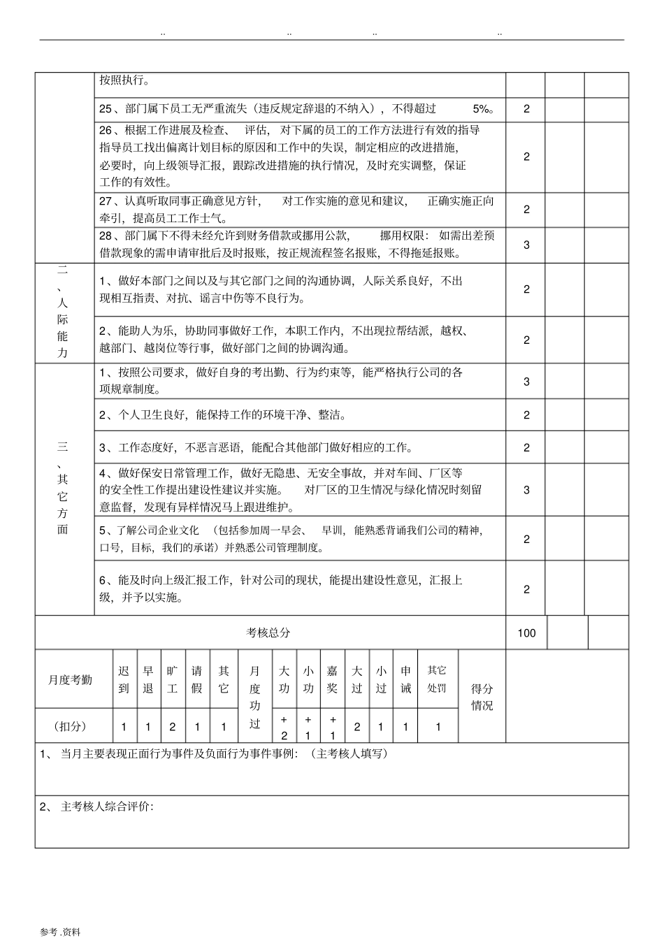 技术主管绩效考核表_第2页