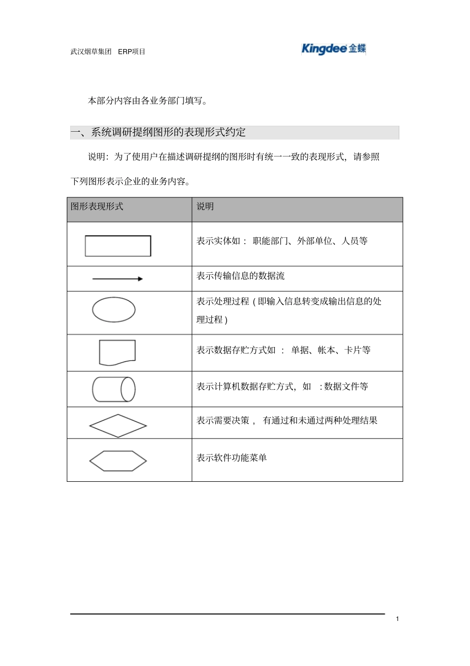 技术中心需求调研问卷_第3页