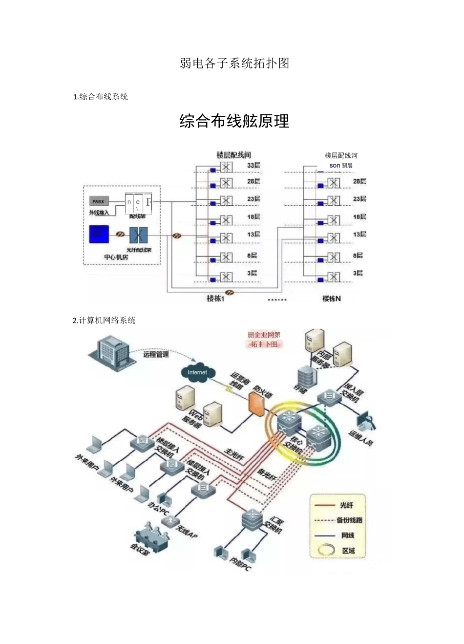 弱电各系统拓扑图_第1页