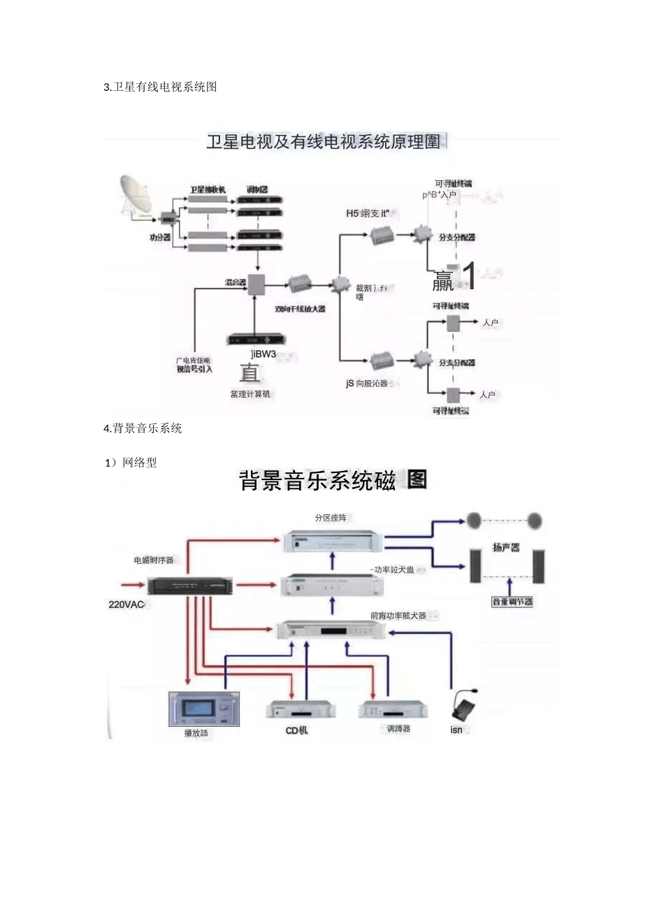 弱电各系统拓扑图_第2页