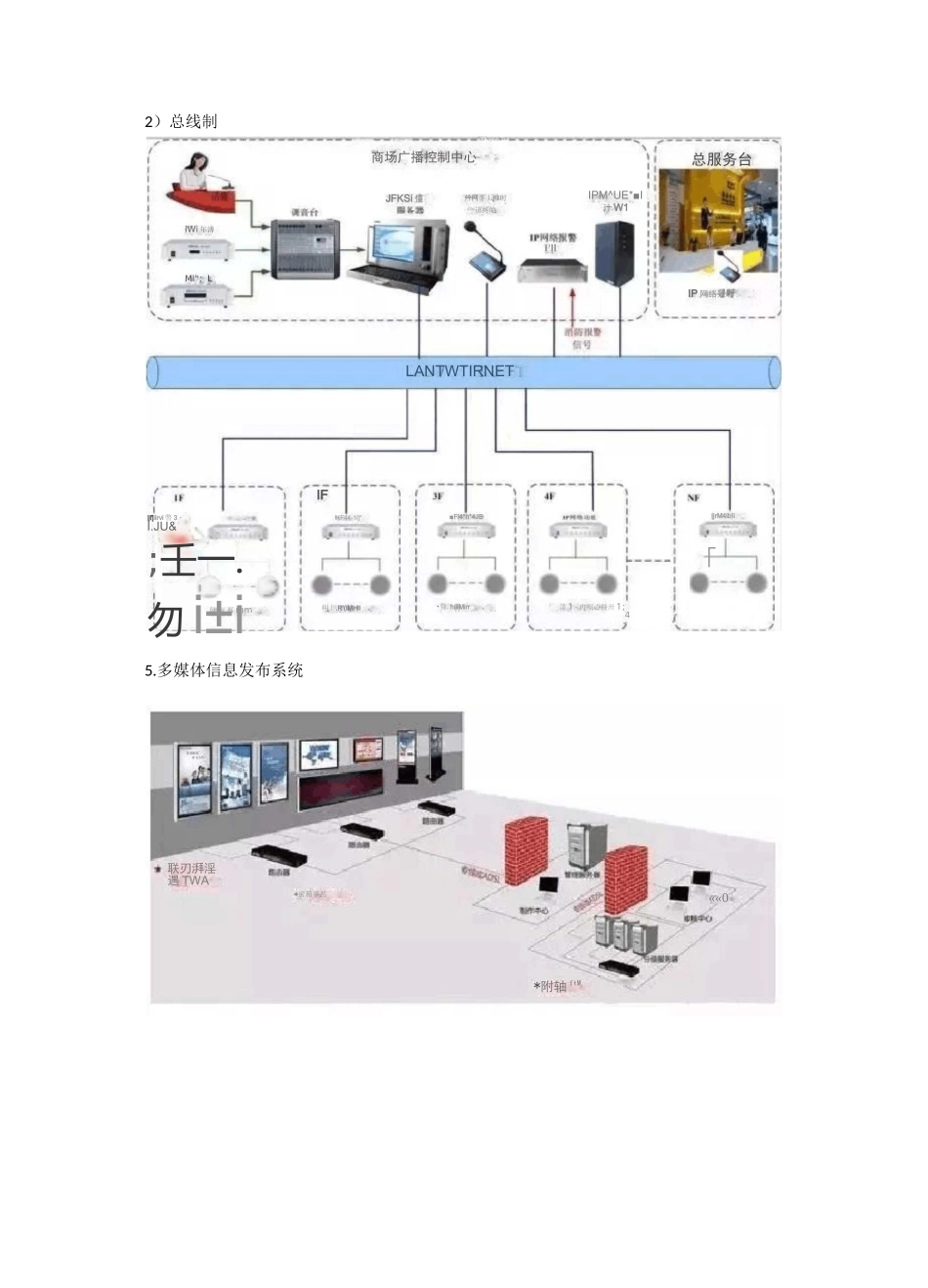 弱电各系统拓扑图_第3页