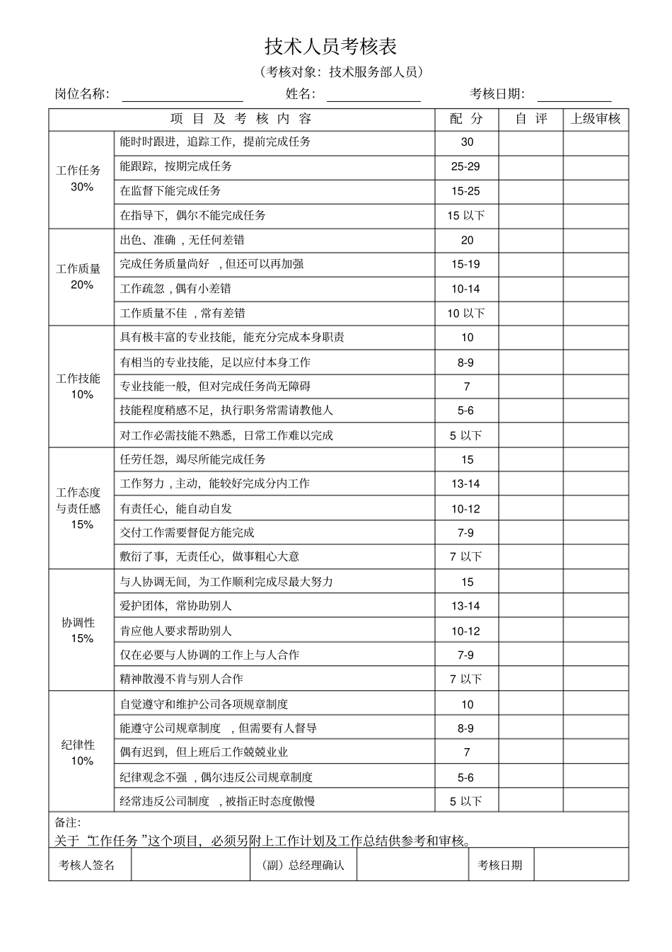 技术人员考核表_第1页
