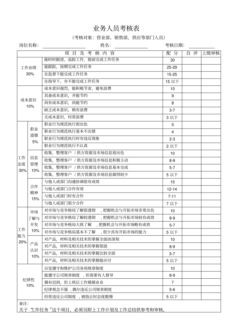 技术人员考核表_第2页