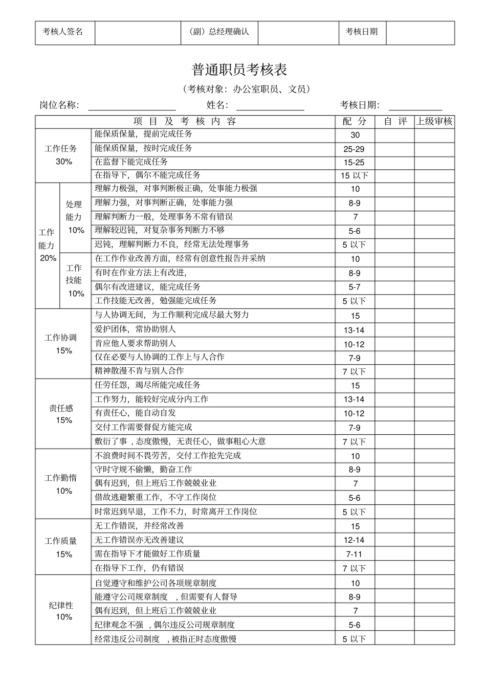技术人员考核表_第3页