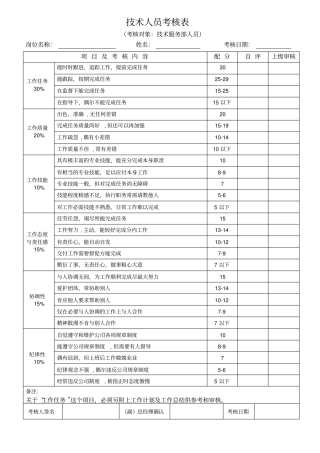 技术人员考核表