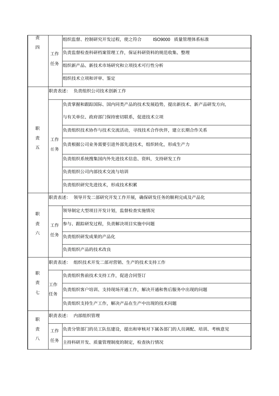 技术副总经理_第2页