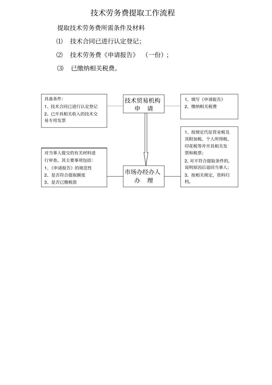 技术合同认定登记工作流程_第3页