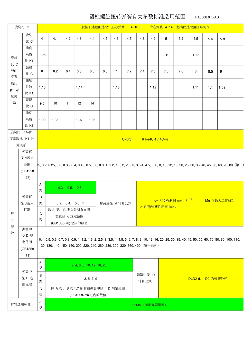 技术培训--旋扭转弹簧参数_第1页
