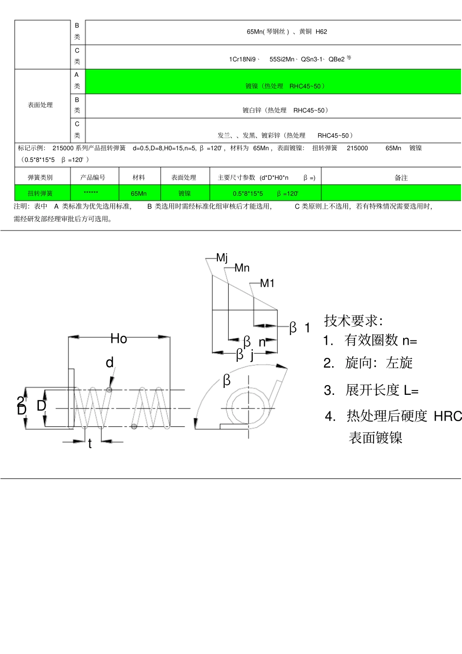 技术培训--旋扭转弹簧参数_第2页