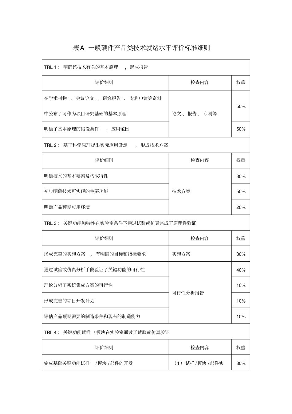 技术就绪水平评价细则参考_第1页