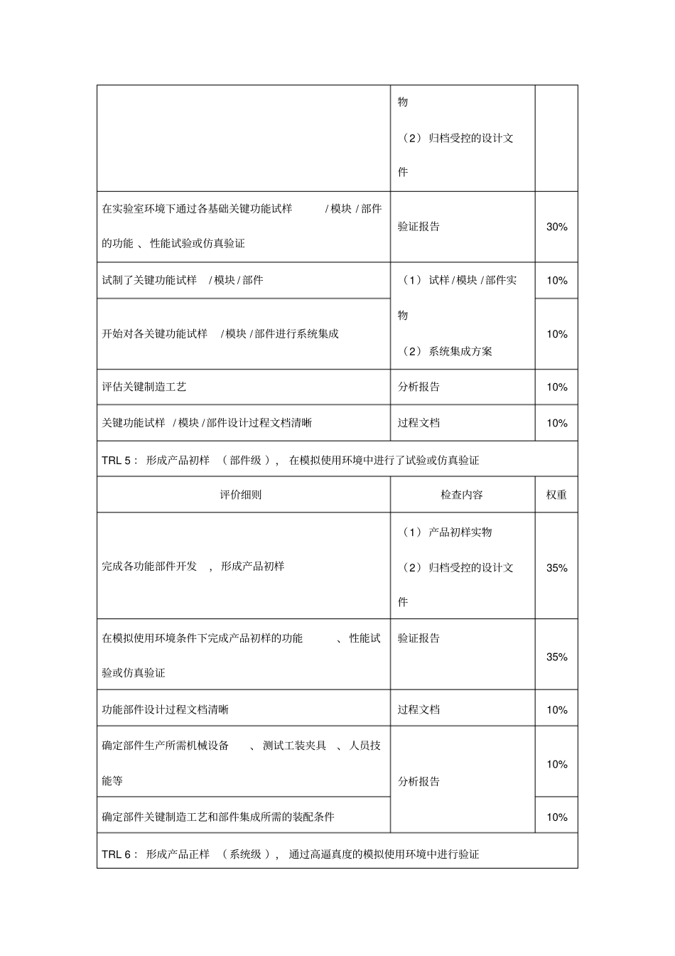 技术就绪水平评价细则参考_第2页