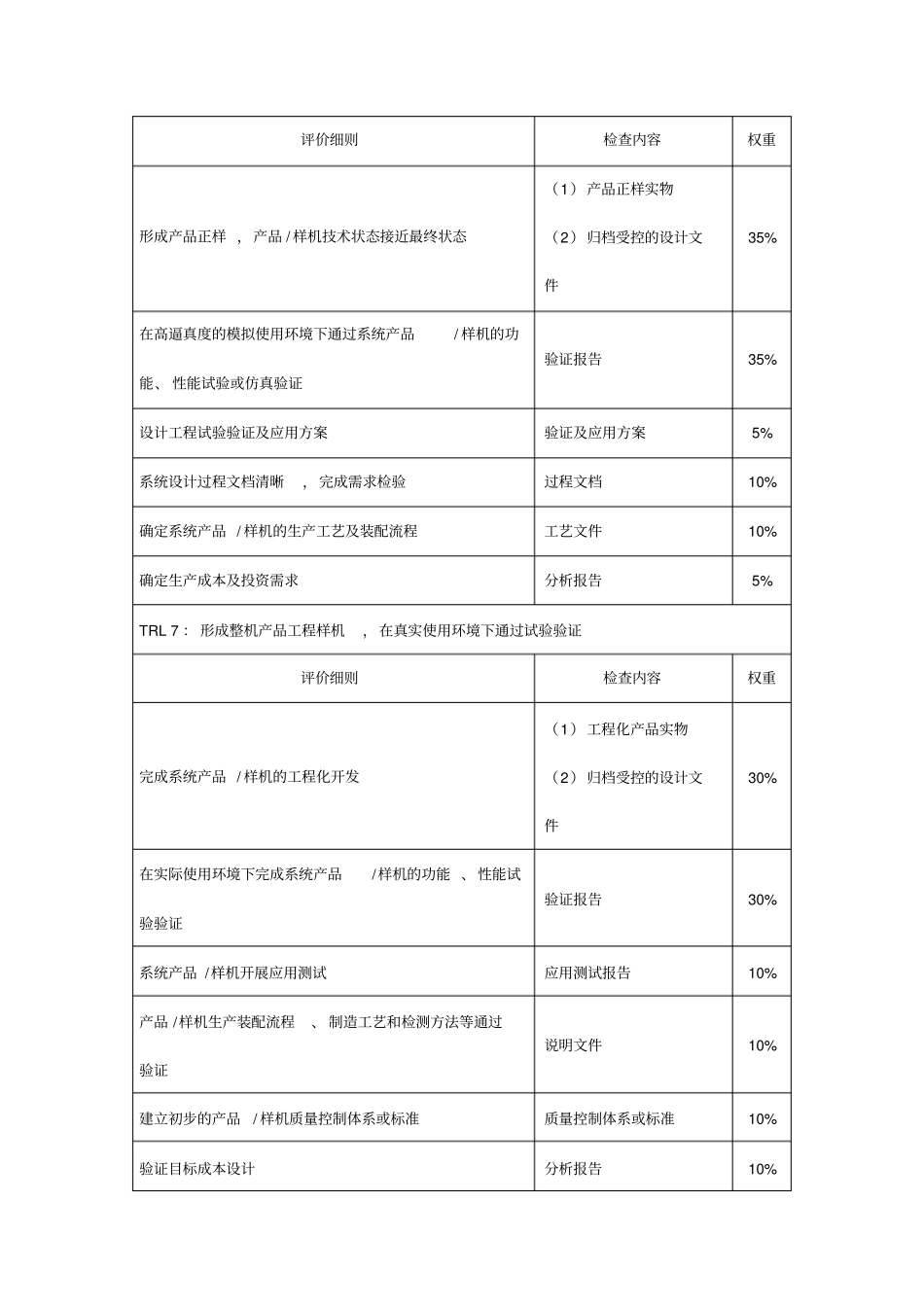 技术就绪水平评价细则参考_第3页