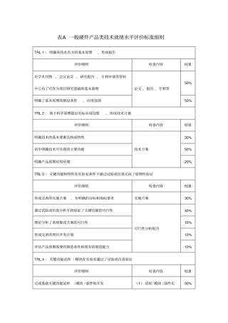 技术就绪水平评价细则参考