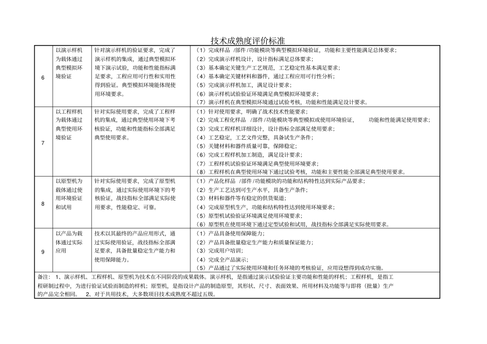 技术成熟度评价标准_第2页