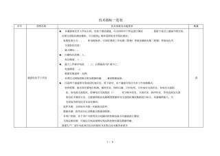 技术指标一览表